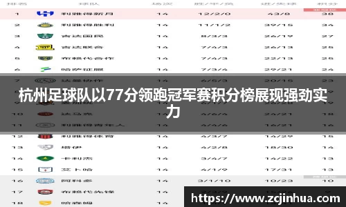 杭州足球队以77分领跑冠军赛积分榜展现强劲实力